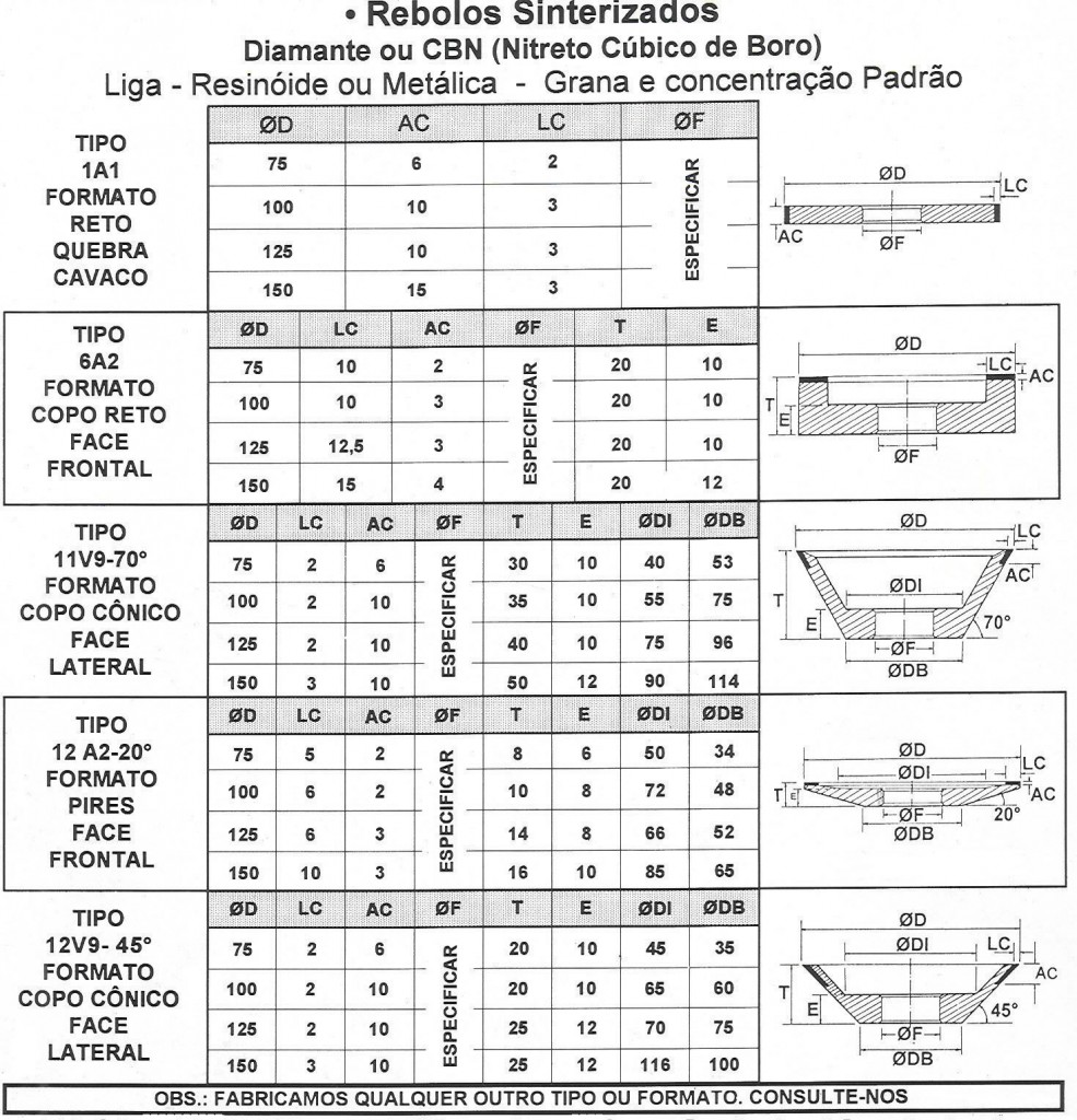 Discos de Corte