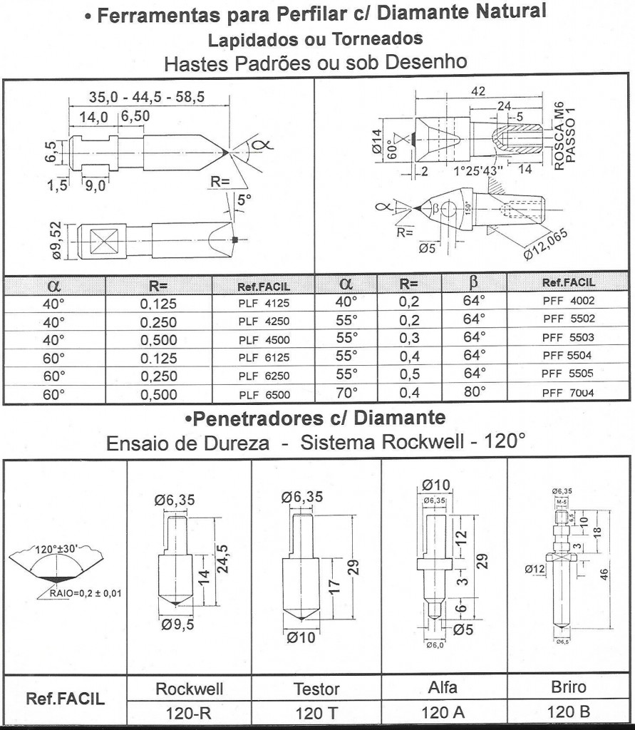 Dressadores Estáticos